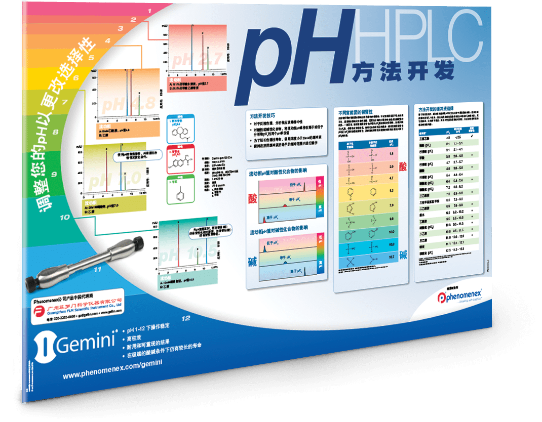 pH LC Method Development Poster